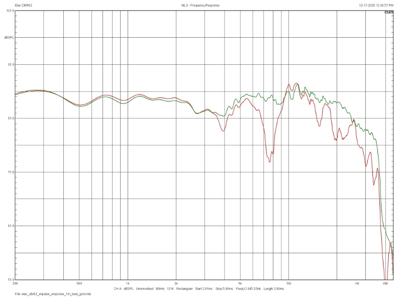 elac_dbr62_quasi_anechoic_1m_on_axis_gron_groff.jpg